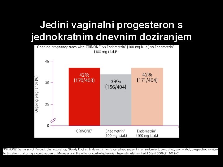 Jedini vaginalni progesteron s jednokratnim dnevnim doziranjem 25 