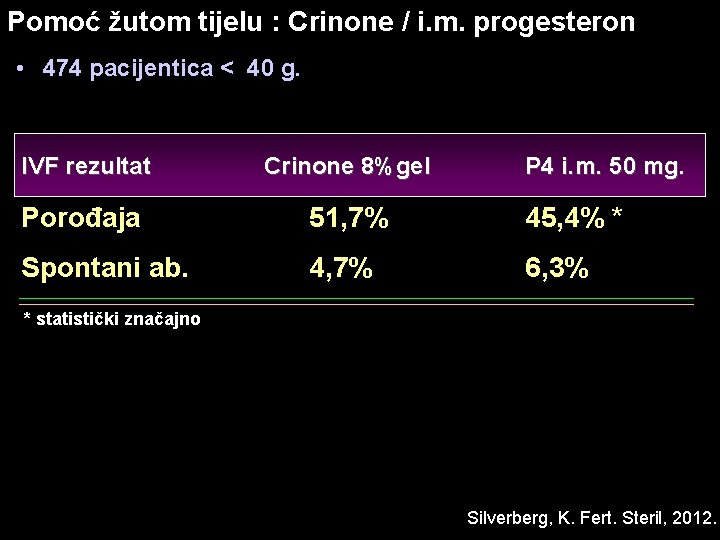 Pomoć žutom tijelu : Crinone / i. m. progesteron • 474 pacijentica < 40