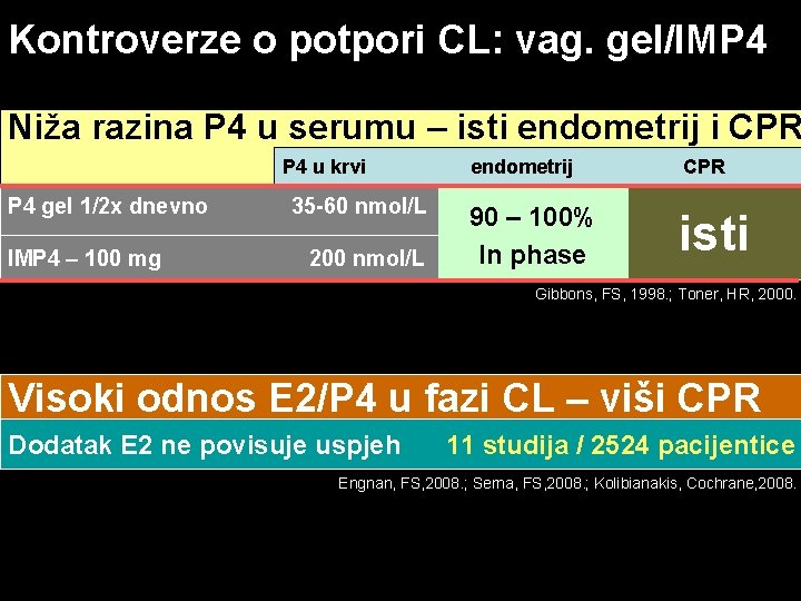 Kontroverze o potpori CL: vag. gel/IMP 4 Niža razina P 4 u serumu –