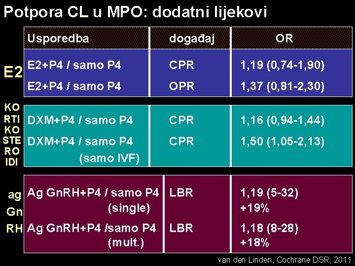 Potpora CL u MPO: dodatni lijekovi E 2 KO RTI KO STE RO IDI