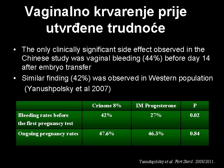 Vaginalno krvarenje prije utvrđene trudnoće • The only clinically significant side effect observed in