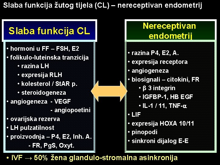 Slaba funkcija žutog tijela (CL) – nereceptivan endometrij Slaba funkcija CL • hormoni u