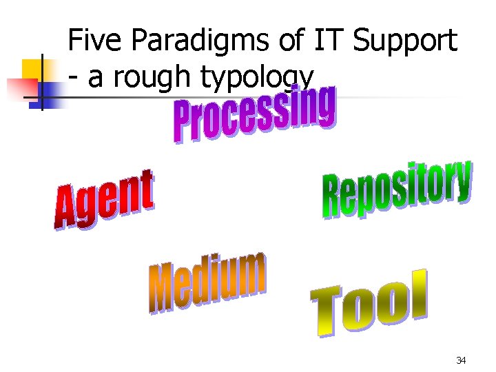 Five Paradigms of IT Support - a rough typology 34 