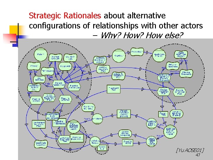 Strategic Rationales about alternative configurations of relationships with other actors – Why? How else?