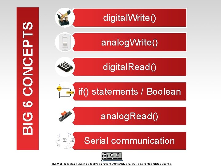BIG 6 CONCEPTS digital. Write() analog. Write() digital. Read() if() statements / Boolean analog.