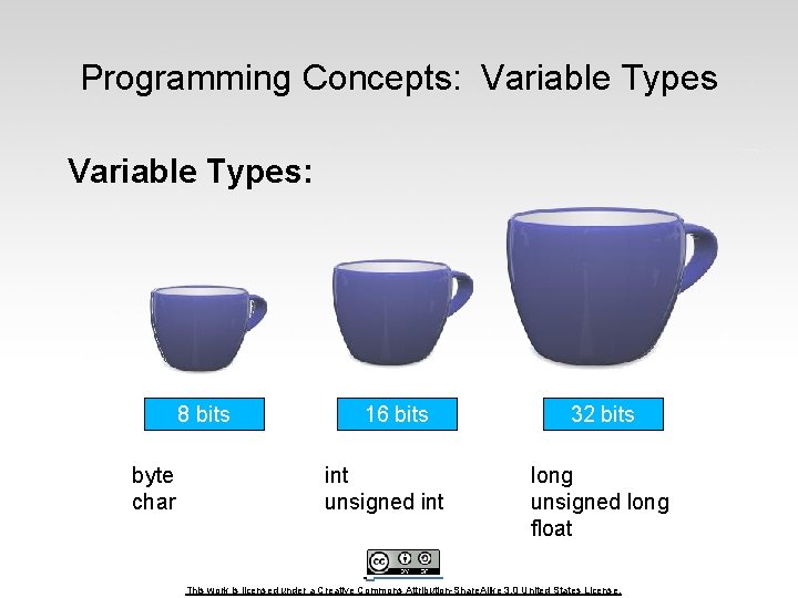 Programming Concepts: Variable Types: 8 bits byte char 16 bits int unsigned int 32