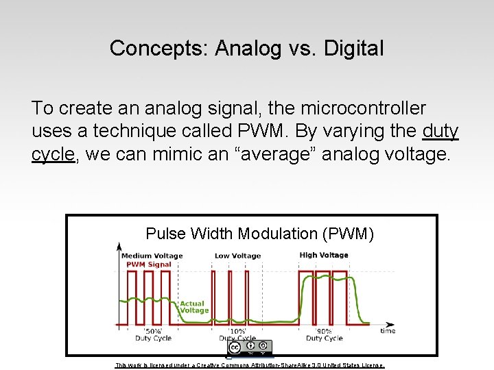 Concepts: Analog vs. Digital To create an analog signal, the microcontroller uses a technique