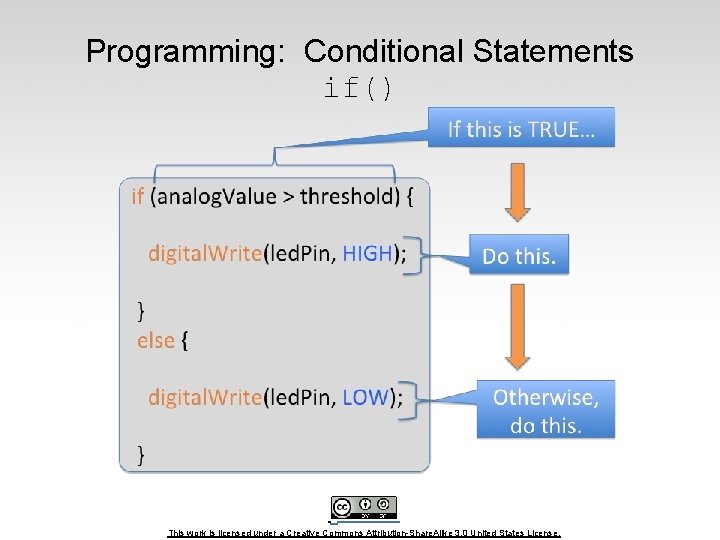 Programming: Conditional Statements if() This work is licensed under a Creative Commons Attribution-Share. Alike