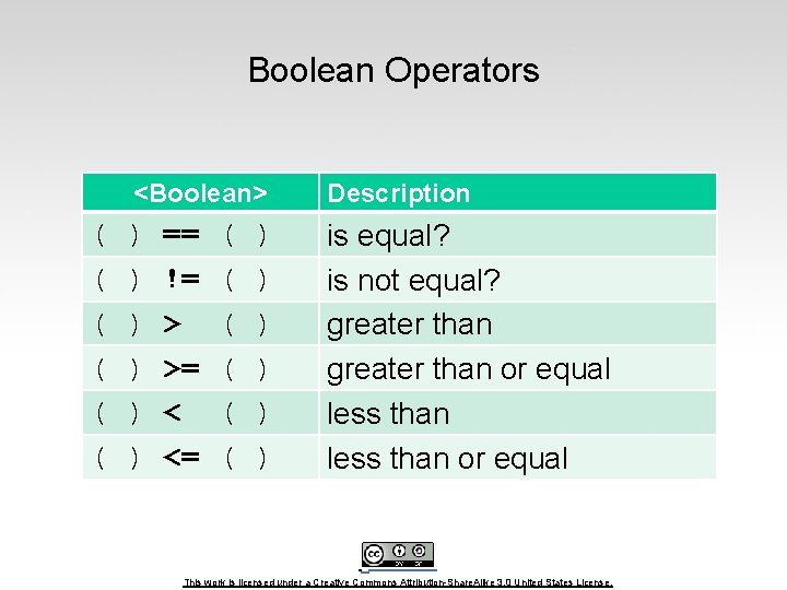 Boolean Operators ( ( ( <Boolean> Description ) ) ) is equal? is not