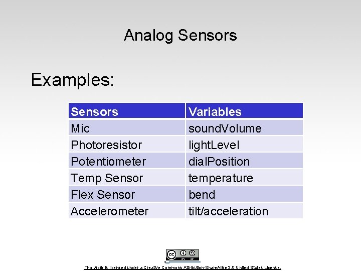 Analog Sensors Examples: Sensors Mic Photoresistor Potentiometer Temp Sensor Flex Sensor Accelerometer Variables sound.