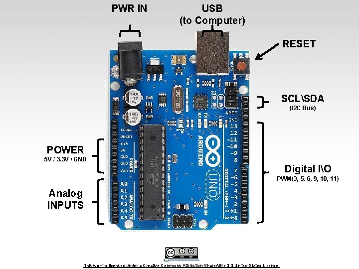 PWR IN USB (to Computer) RESET SCLSDA (I 2 C Bus) POWER 5 V