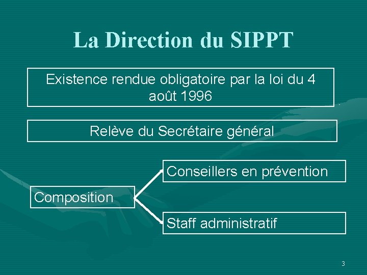 La Direction du SIPPT Existence rendue obligatoire par la loi du 4 août 1996