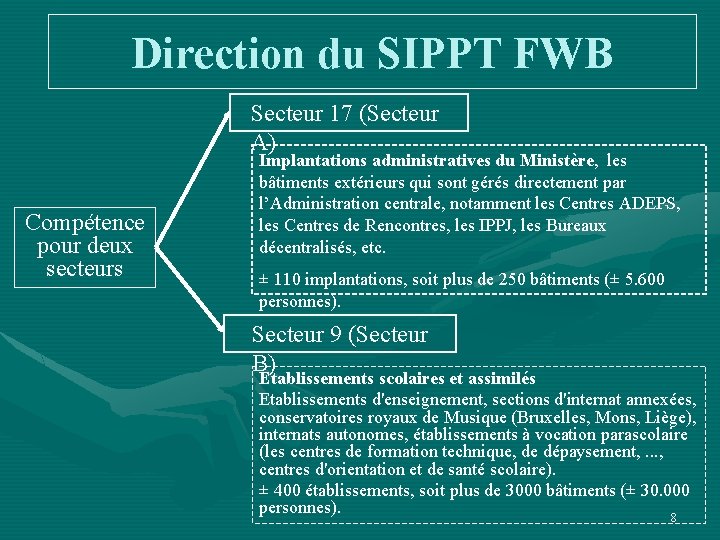 Direction du SIPPT FWB Secteur 17 (Secteur A) Compétence pour deux secteurs Implantations administratives