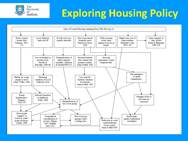 Exploring Housing Policy Exploring Housing Policy