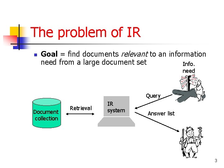 The problem of IR n Goal = find documents relevant to an information need
