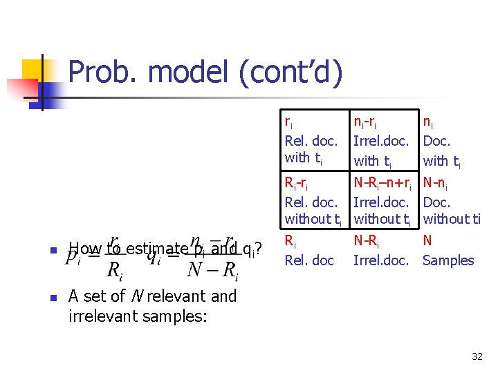 Prob. model (cont’d) ri Rel. doc. with ti ni-ri ni Irrel. doc. Doc. with