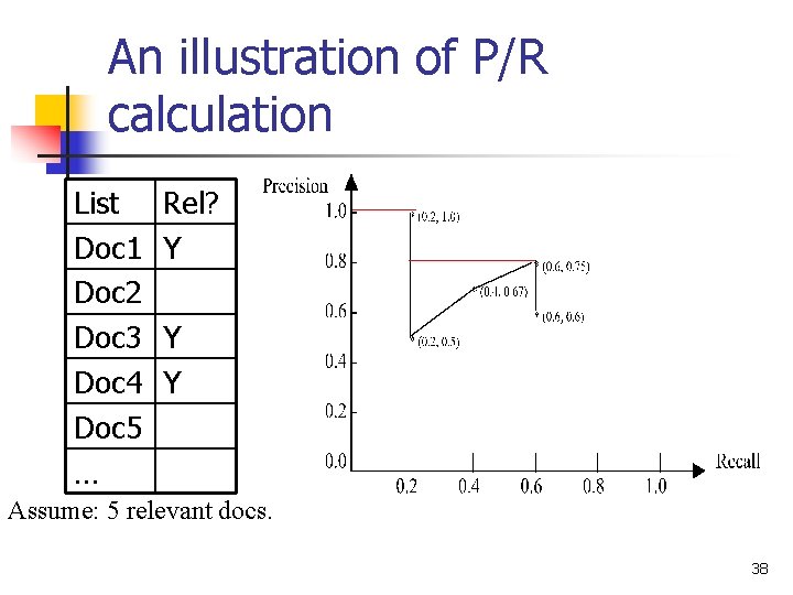 An illustration of P/R calculation List Doc 1 Doc 2 Doc 3 Doc 4