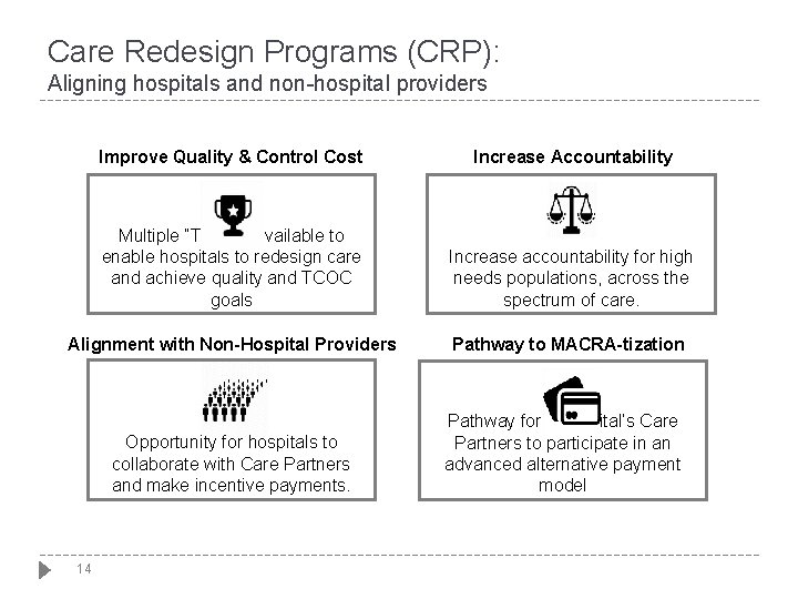Care Redesign Programs (CRP): Aligning hospitals and non-hospital providers Improve Quality & Control Cost Care Redesign Programs (CRP): Aligning hospitals and non-hospital providers Improve Quality & Control Cost