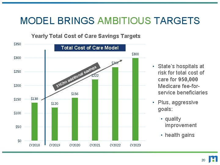 MODEL BRINGS AMBITIOUS TARGETS Yearly Total Cost of Care Savings Targets $350 Total Cost MODEL BRINGS AMBITIOUS TARGETS Yearly Total Cost of Care Savings Targets $350 Total Cost