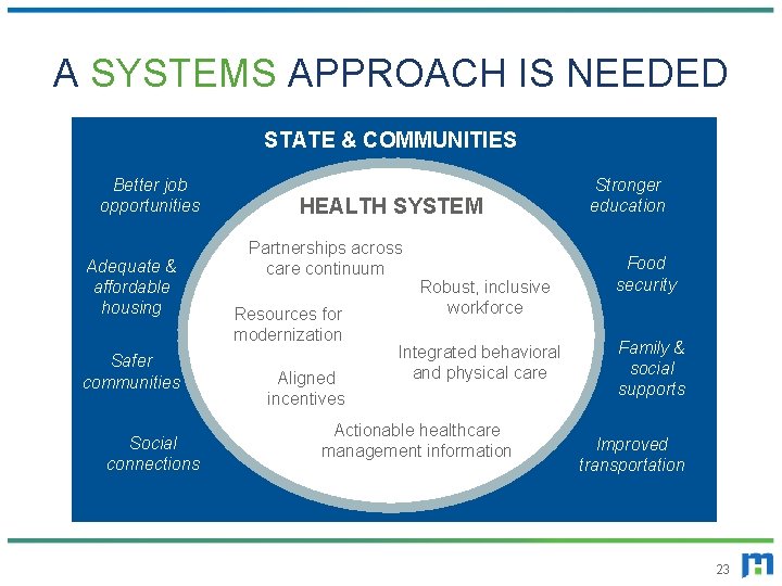 A SYSTEMS APPROACH IS NEEDED STATE & COMMUNITIES Better job opportunities Adequate & affordable A SYSTEMS APPROACH IS NEEDED STATE & COMMUNITIES Better job opportunities Adequate & affordable