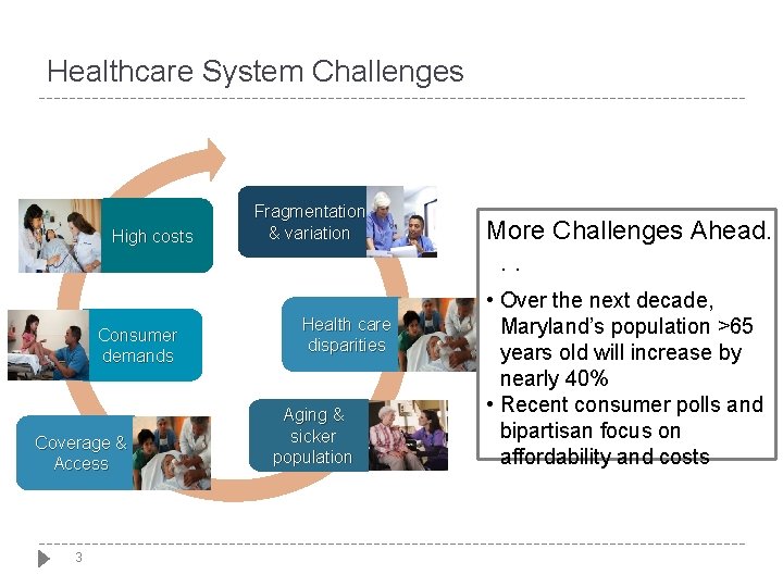 Healthcare System Challenges High costs Consumer demands Coverage & Access 3 Fragmentation & variation Healthcare System Challenges High costs Consumer demands Coverage & Access 3 Fragmentation & variation