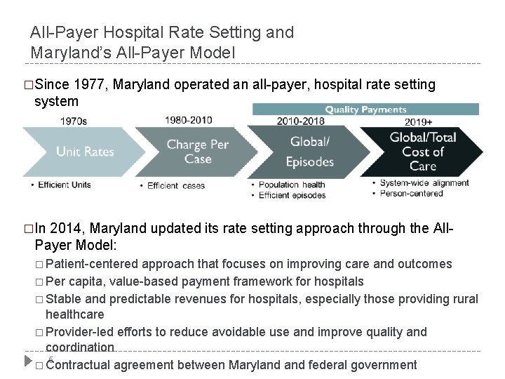All-Payer Hospital Rate Setting and Maryland’s All-Payer Model � Since 1977, Maryland operated an All-Payer Hospital Rate Setting and Maryland’s All-Payer Model � Since 1977, Maryland operated an