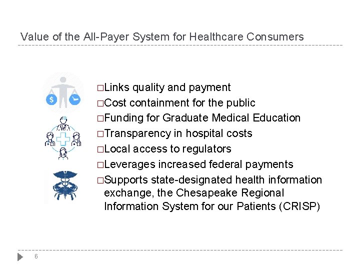Value of the All-Payer System for Healthcare Consumers �Links quality and payment �Cost containment Value of the All-Payer System for Healthcare Consumers �Links quality and payment �Cost containment