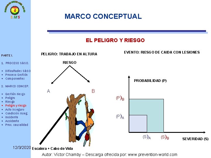 MARCO CONCEPTUAL SMS EL PELIGRO Y RIESGO PARTE I. EVENTO: RIESGO DE CAIDA CON