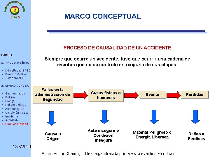 MARCO CONCEPTUAL SMS PROCESO DE CAUSALIDAD DE UN ACCIDENTE PARTE I. 1. PROCESO S&SO.