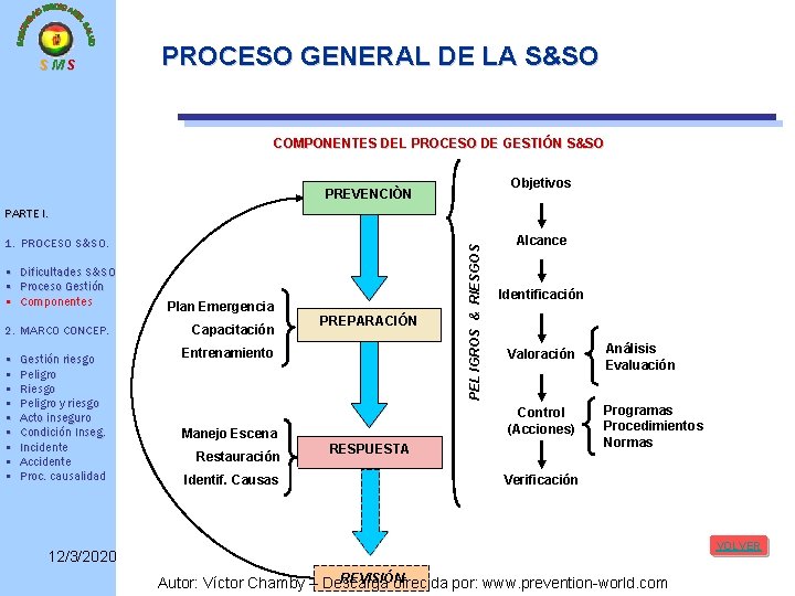 SMS PROCESO GENERAL DE LA S&SO COMPONENTES DEL PROCESO DE GESTIÓN S&SO Objetivos PREVENCIÒN