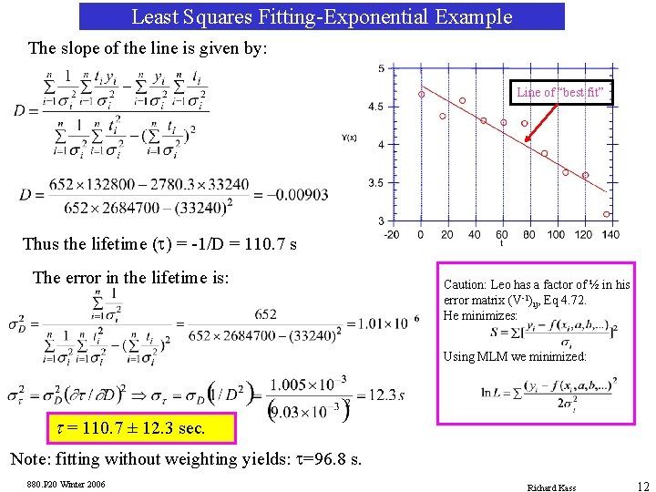Least Squares Fitting-Exponential Example The slope of the line is given by: Line of