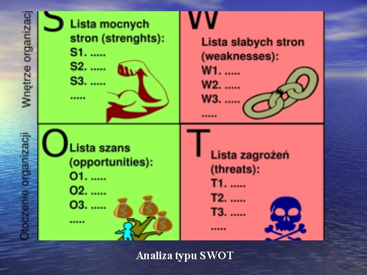 Analiza typu SWOT 