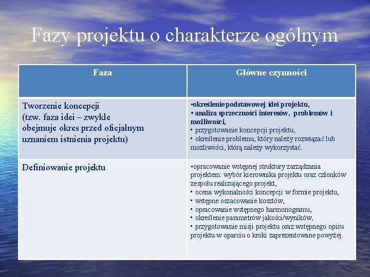 Fazy projektu o charakterze ogólnym Faza Główne czynności Tworzenie koncepcji (tzw. faza idei –