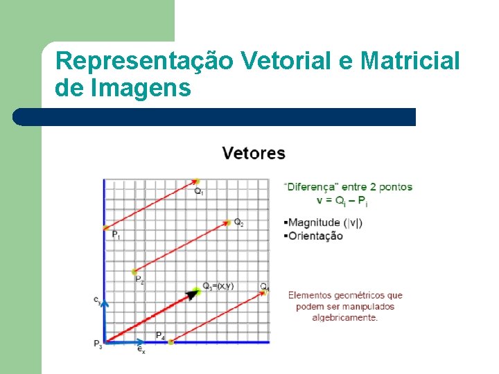 Representação Vetorial e Matricial de Imagens 