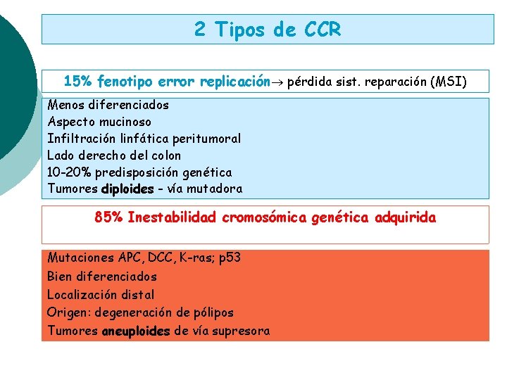 2 Tipos de CCR 15% fenotipo error replicación pérdida sist. reparación (MSI) Menos diferenciados