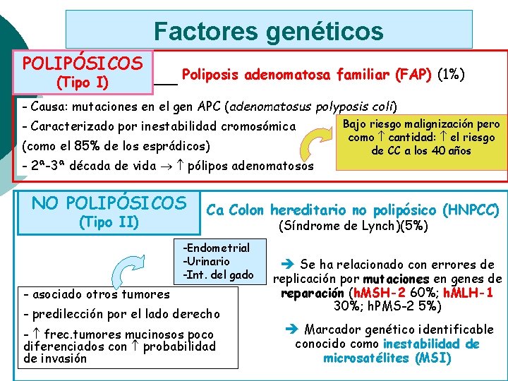 Factores genéticos POLIPÓSICOS (Tipo I) Poliposis adenomatosa familiar (FAP) (1%) - Causa: mutaciones en