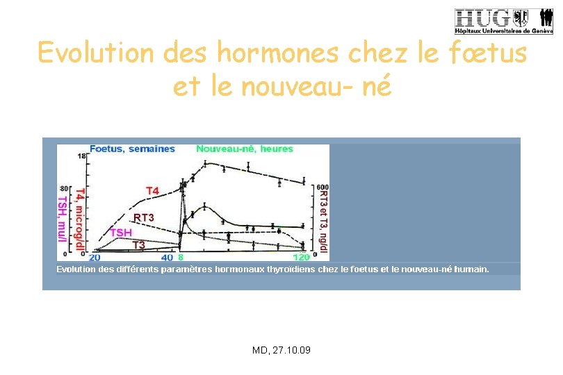 Evolution des hormones chez le fœtus et le nouveau- né MD, 27. 10. 09