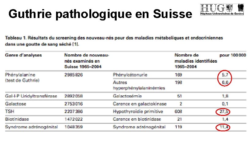 Guthrie pathologique en Suisse 