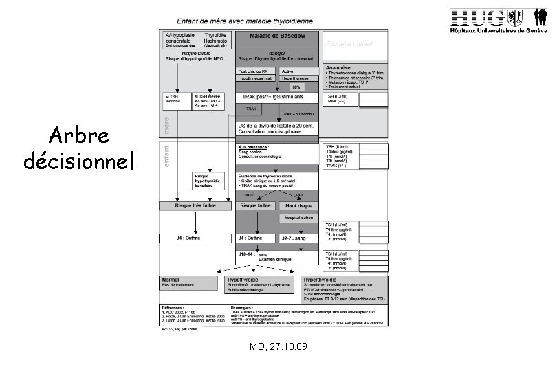 Arbre décisionnel MD, 27. 10. 09 