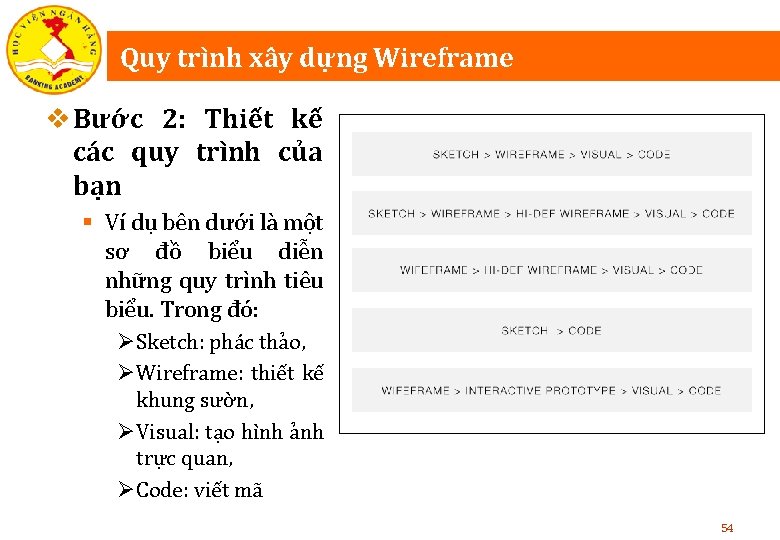 Quy trình xây dựng Wireframe v Bước 2: Thiết kế các quy trình của