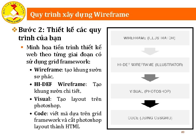 Quy trình xây dựng Wireframe v Bước 2: Thiết kế các quy trình của