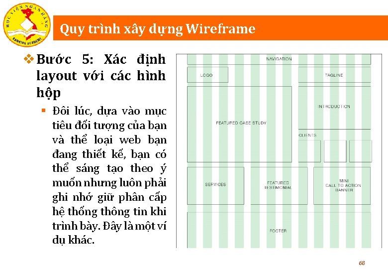 Quy trình xây dựng Wireframe v Bước 5: Xác định layout với các hình
