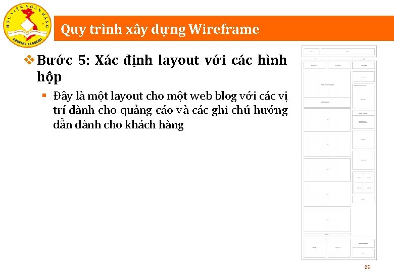 Quy trình xây dựng Wireframe v Bước 5: Xác định layout với các hình