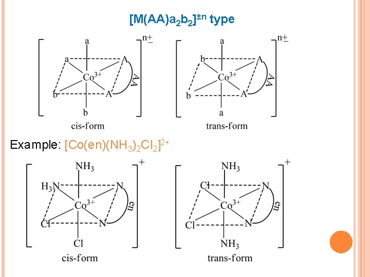 [M(AA)a 2 b 2]±n type Example: [Co(en)(NH 3)2 Cl 2]2+ 