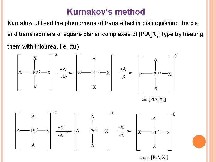 Kurnakov’s method Kurnakov utilised the phenomena of trans effect in distinguishing the cis and