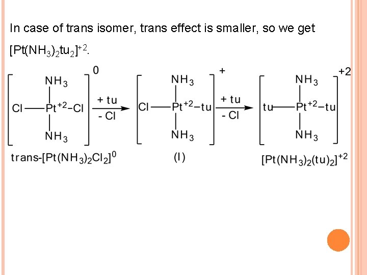 In case of trans isomer, trans effect is smaller, so we get [Pt(NH 3)2