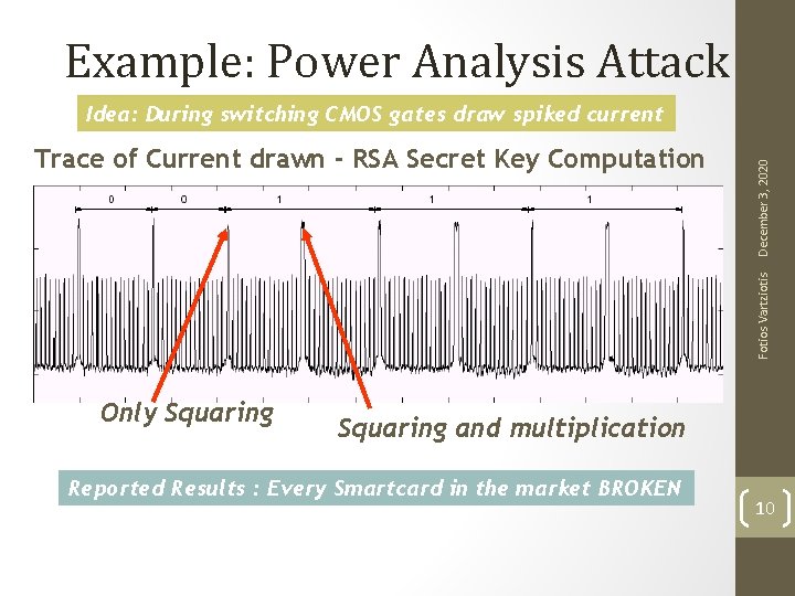 Example: Power Analysis Attack Fotios Vartziotis Trace of Current drawn - RSA Secret Key