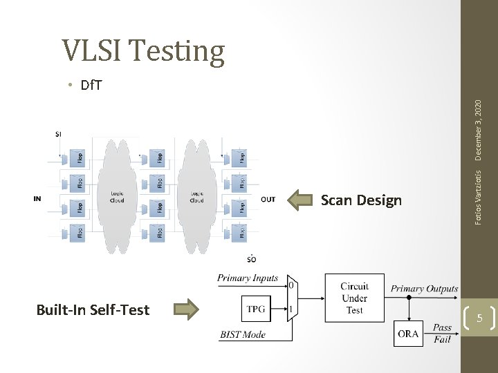 VLSI Testing Scan Design Built-In Self-Test Fotios Vartziotis December 3, 2020 • Df. T