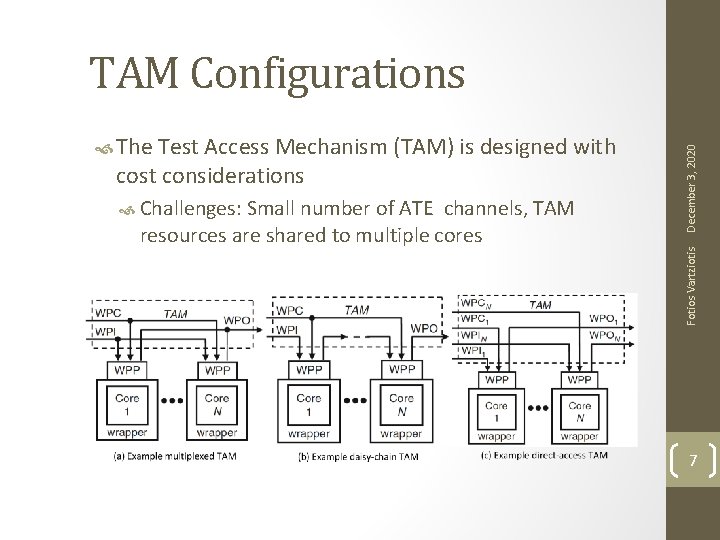 cost considerations Challenges: Small number of ATE channels, TAM resources are shared to multiple