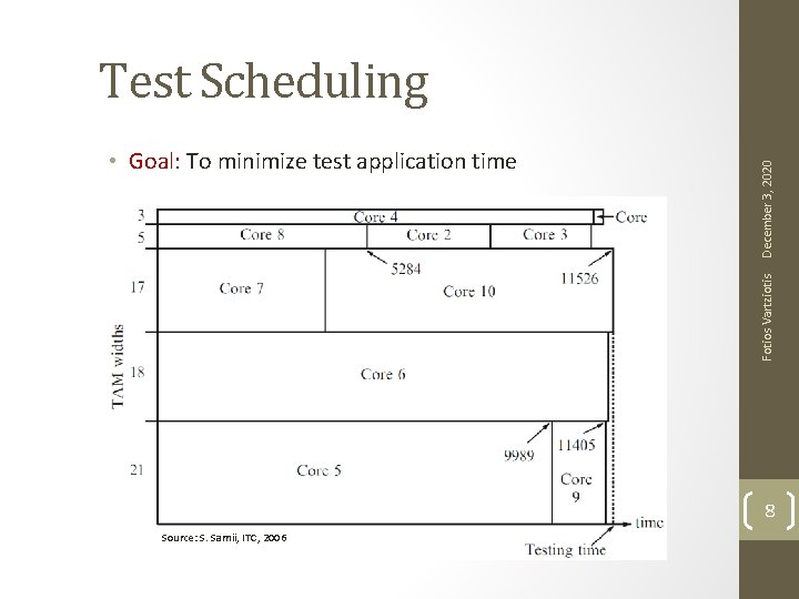 Fotios Vartziotis • Goal: To minimize test application time December 3, 2020 Test Scheduling